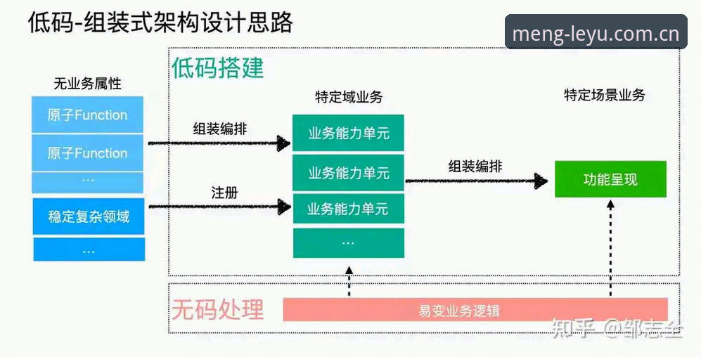 乐鱼体育平台技术评测最新动态：从架构到体验的深度拆解
